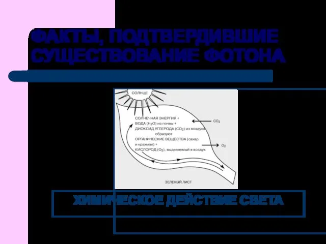 ФАКТЫ, ПОДТВЕРДИВШИЕ СУЩЕСТВОВАНИЕ ФОТОНА