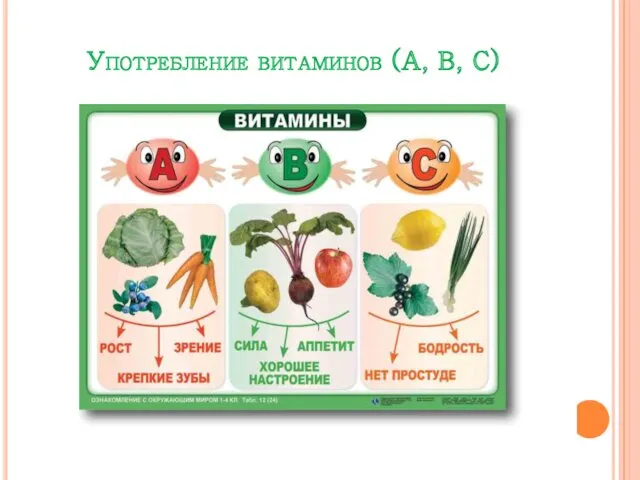 Употребление витаминов (А, В, С)