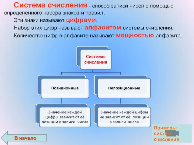 Примеры систем счисления Система счисления - способ записи чисел с