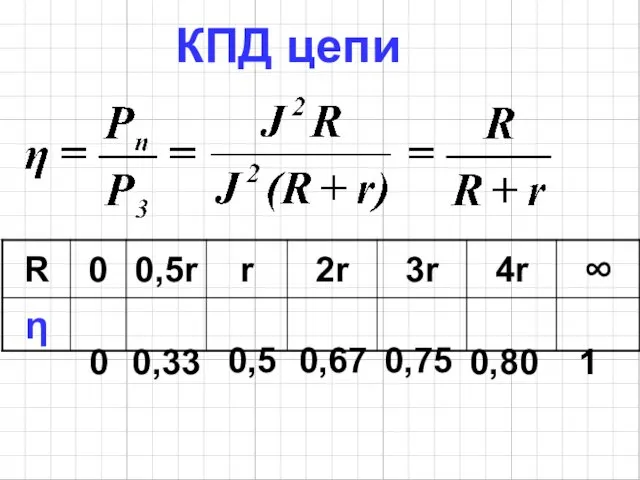 КПД цепи 0 0,33 0,5 0,67 0,75 1 0,80