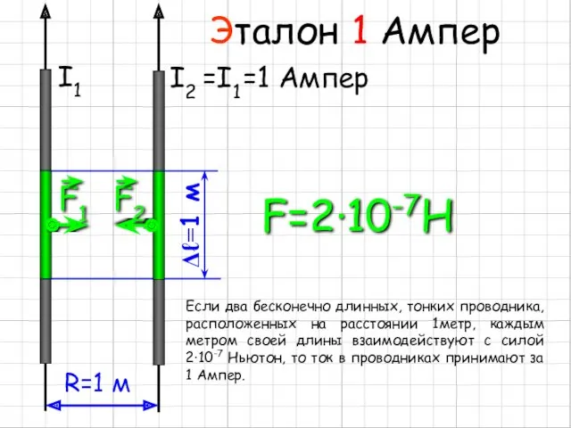 Эталон 1 Ампер F=2·10-7Н =1 Ампер Если два бесконечно длинных,