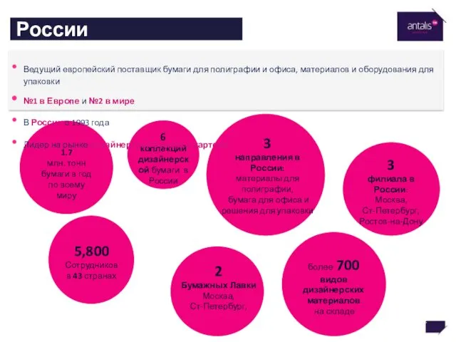 Antalis в мире и в России 5,800 Сотрудников в 43