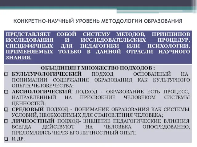 КОНКРЕТНО-НАУЧНЫЙ УРОВЕНЬ МЕТОДОЛОГИИ ОБРАЗОВАНИЯ