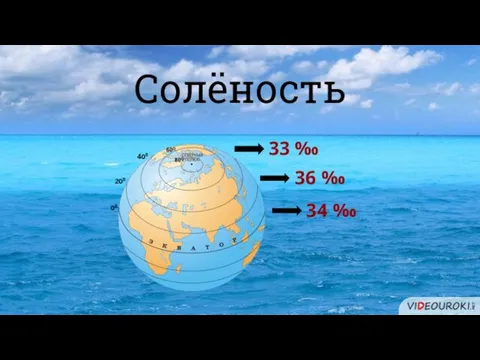 34 ‰ 00 200 400 Солёность 36 ‰ 33 ‰