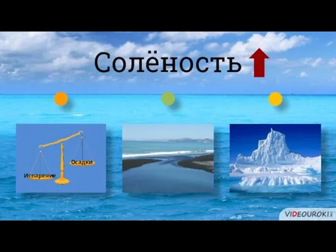 Солёность Испарение Осадки