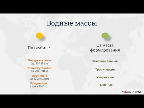 Водные массы По глубине От места формирования Промежуточные ( до