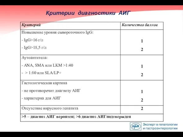 Критерии диагностики АИГ