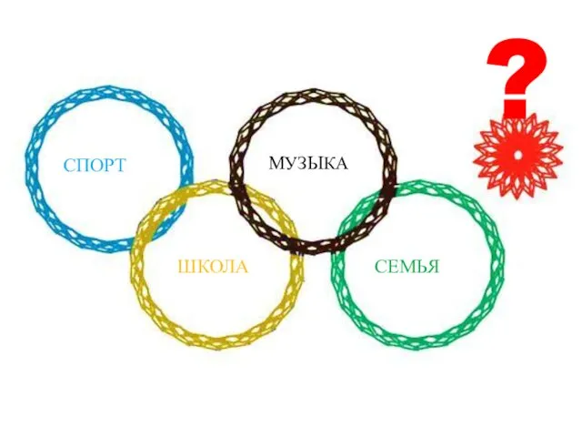 СЕМЬЯ ШКОЛА СПОРТ МУЗЫКА ?