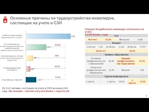 Основные причины не трудоустройства инвалидов, состоящих на учете в СЗН