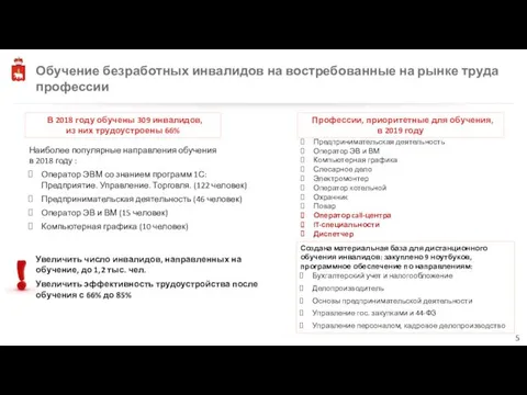 Обучение безработных инвалидов на востребованные на рынке труда профессии Предпринимательская