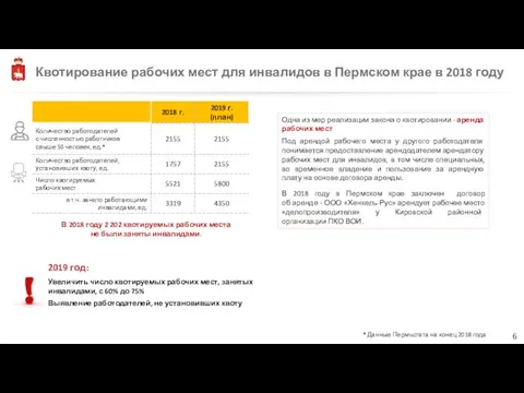 Квотирование рабочих мест для инвалидов в Пермском крае в 2018