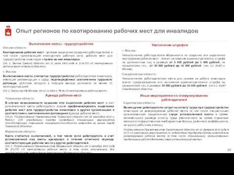 Опыт регионов по квотированию рабочих мест для инвалидов Увеличение штрафов