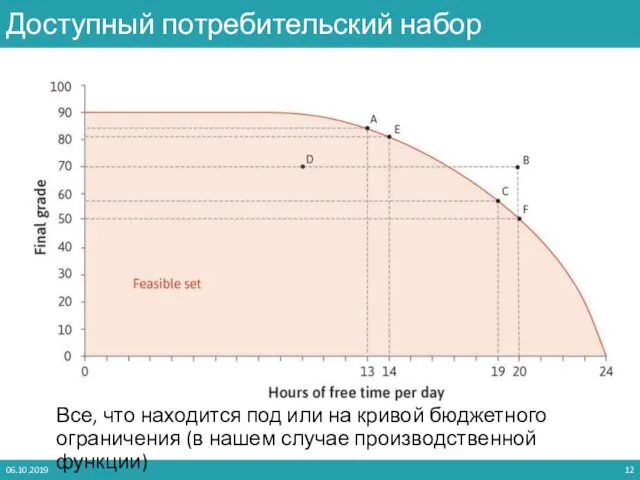 Все, что находится под или на кривой бюджетного ограничения (в