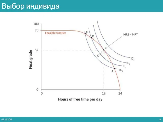 06.10.2019 Выбор индивида