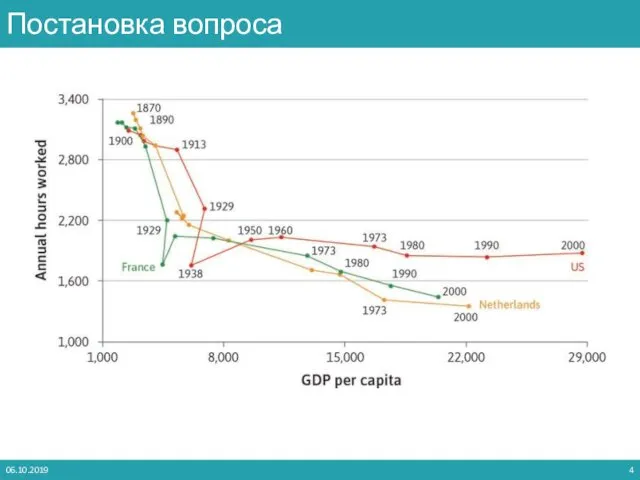 06.10.2019 Постановка вопроса