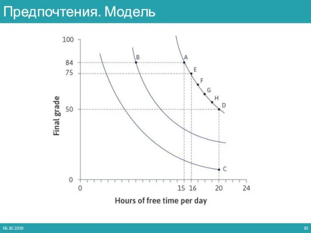 06.10.2019 Предпочтения. Модель