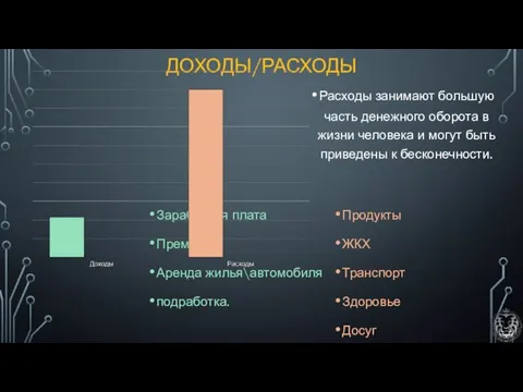 ДОХОДЫ/РАСХОДЫ Заработная плата Премия Аренда жилья\автомобиля подработка. Расходы занимают большую