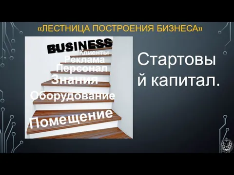 «ЛЕСТНИЦА ПОСТРОЕНИЯ БИЗНЕСА» Помещение Оборудование Знания Реклама Персонал Клиенты Стартовый капитал.