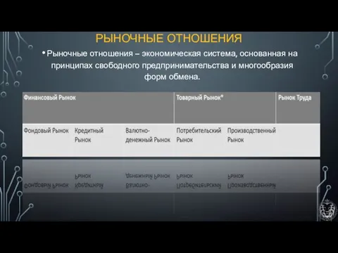 РЫНОЧНЫЕ ОТНОШЕНИЯ Рыночные отношения – экономическая система, основанная на принципах свободного предпринимательства и многообразия форм обмена.