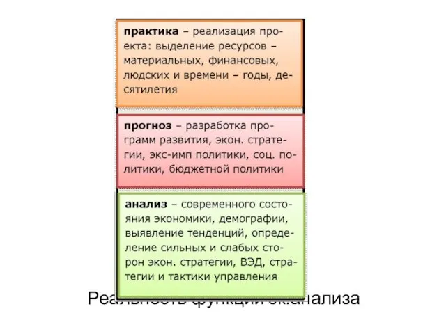 Реальность функций эк.анализа