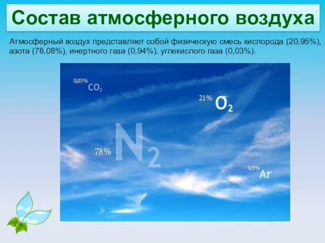 Состав атмосферного воздуха Атмосферный воздух представляет собой физическую смесь кислорода (20,95%), азота (78,08%),