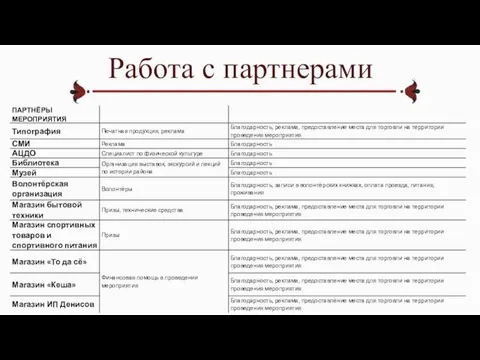 Работа с партнерами