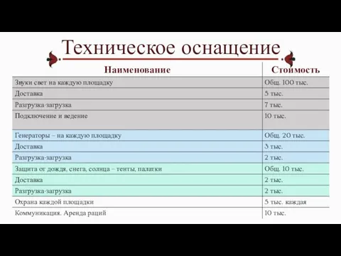 Техническое оснащение