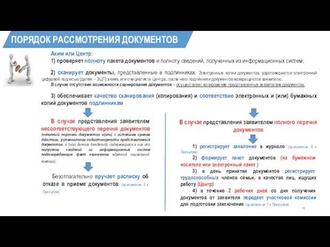 ПОРЯДОК РАССМОТРЕНИЯ ДОКУМЕНТОВ Аким или Центр: 1) проверяет полноту пакета