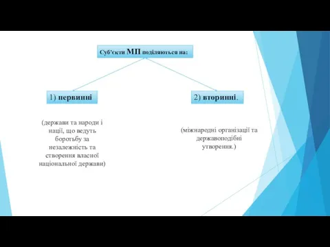 Суб’єкти МП поділяються на: 1) первинні 2) вторинні. (держави та