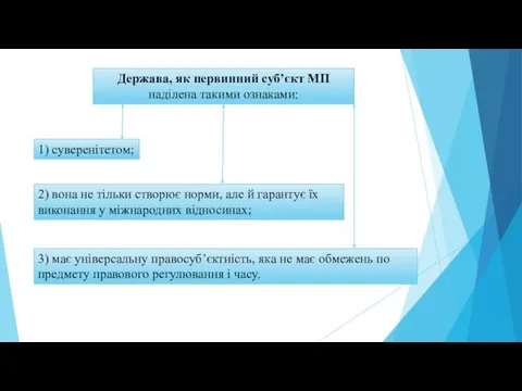 Держава, як первинний суб’єкт МП наділена такими ознаками: 1) суверенітетом;