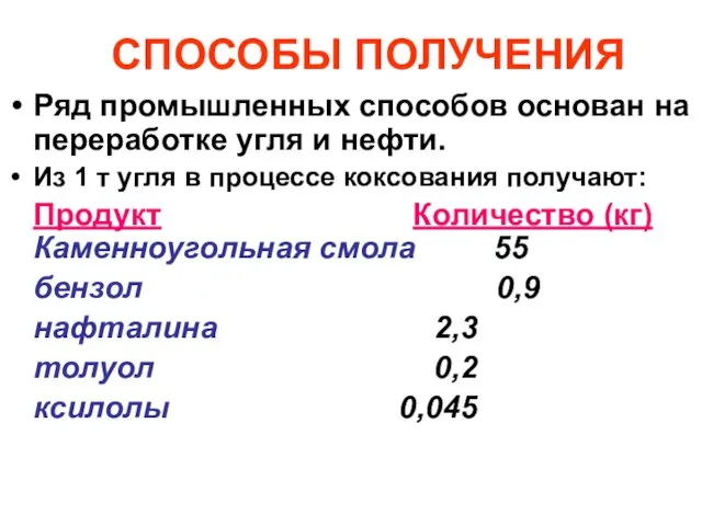 СПОСОБЫ ПОЛУЧЕНИЯ Ряд промышленных способов основан на переработке угля и