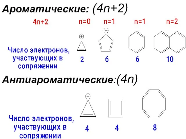 Ароматические: (4n+2) Антиароматические:(4n)