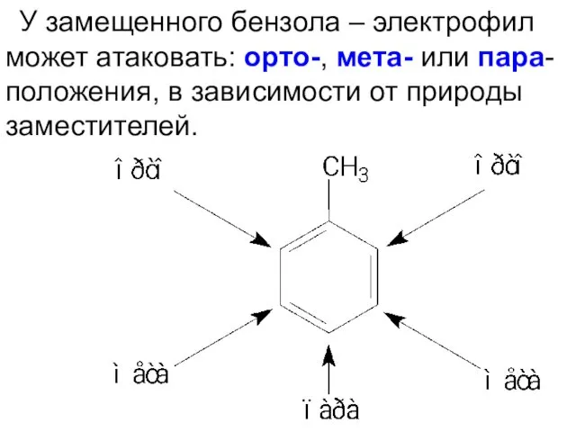 У замещенного бензола – электрофил может атаковать: орто-, мета- или пара-положения, в зависимости от природы заместителей.