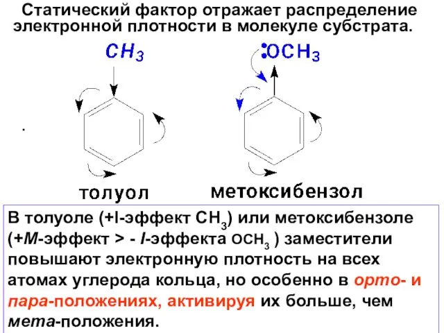 Статический фактор отражает распределение электронной плотности в молекуле субстрата. .