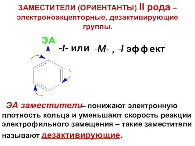 ЗАМЕСТИТЕЛИ (ОРИЕНТАНТЫ) II рода – электроноакцепторные, дезактивирующие группы. ЭА заместители–