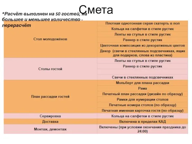 Смета *Расчёт выполнен на 50 гостей, на большее и меньшее количество - перерасчёт