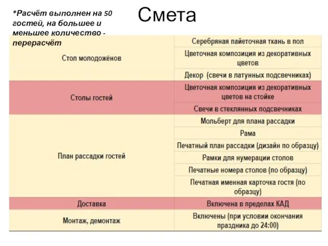 Смета *Расчёт выполнен на 50 гостей, на большее и меньшее количество - перерасчёт