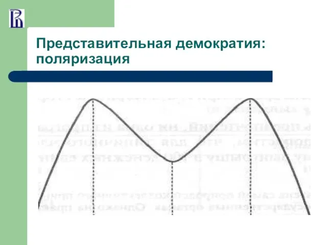 Представительная демократия: поляризация