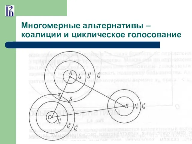 Многомерные альтернативы – коалиции и циклическое голосование