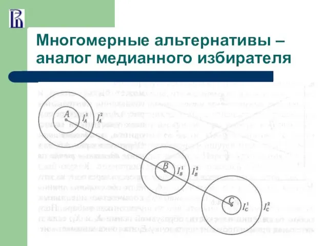 Многомерные альтернативы – аналог медианного избирателя