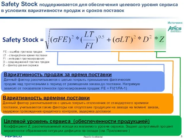 Safety Stock поддерживается для обеспечения целевого уровня сервиса в условиях