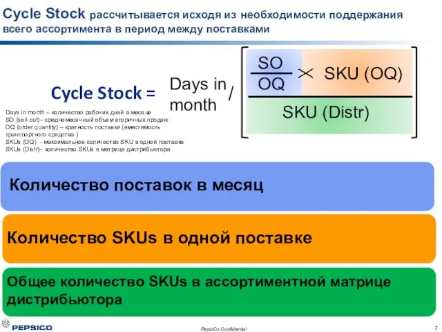 Cycle Stock = Количество поставок в месяц Количество SKUs в