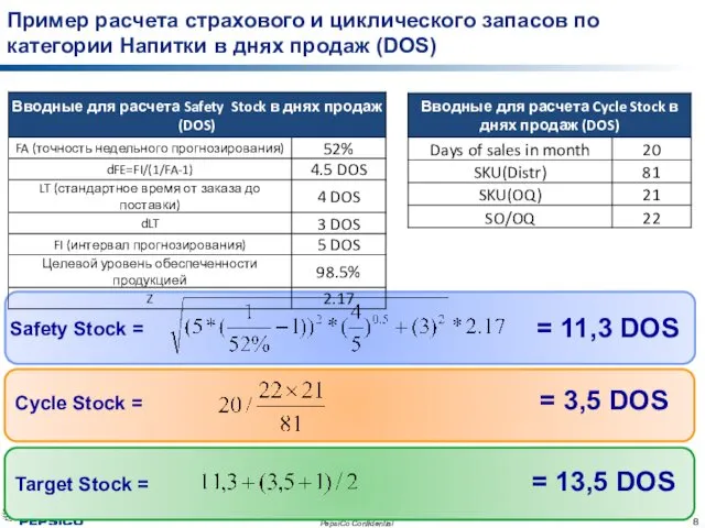 Пример расчета страхового и циклического запасов по категории Напитки в