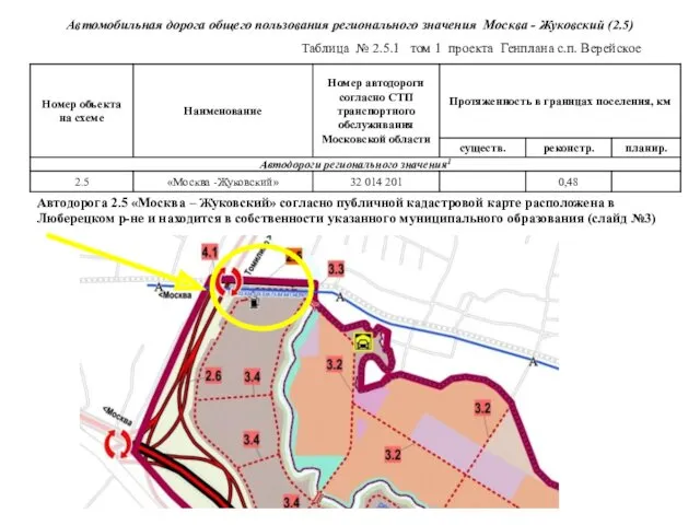 Автомобильная дорога общего пользования регионального значения Москва - Жуковский (2.5) Таблица № 2.5.1