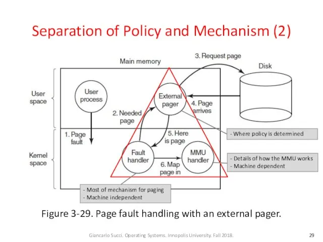 Separation of Policy and Mechanism (2) Figure 3-29. Page fault