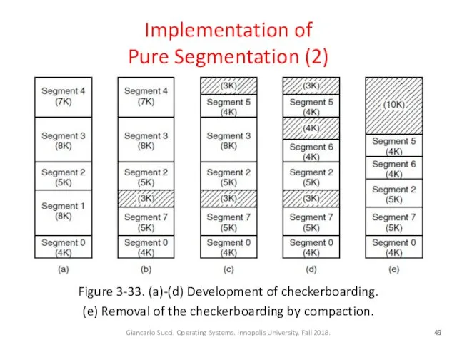 Implementation of Pure Segmentation (2) Figure 3-33. (a)-(d) Development of