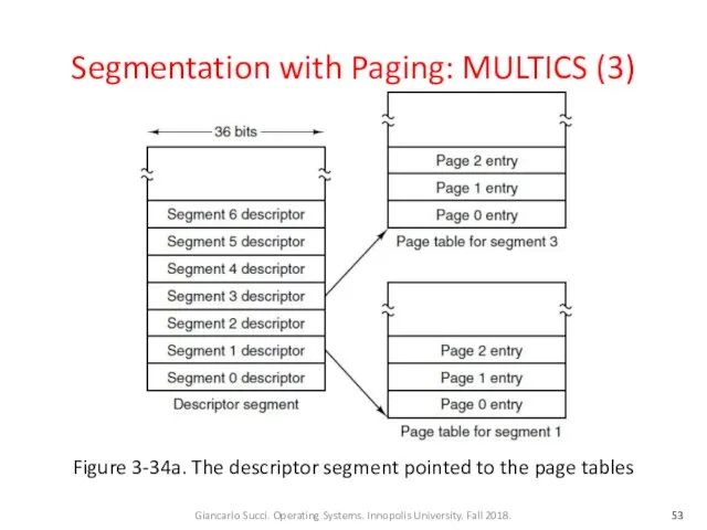 Segmentation with Paging: MULTICS (3) Figure 3-34a. The descriptor segment pointed to the page tables