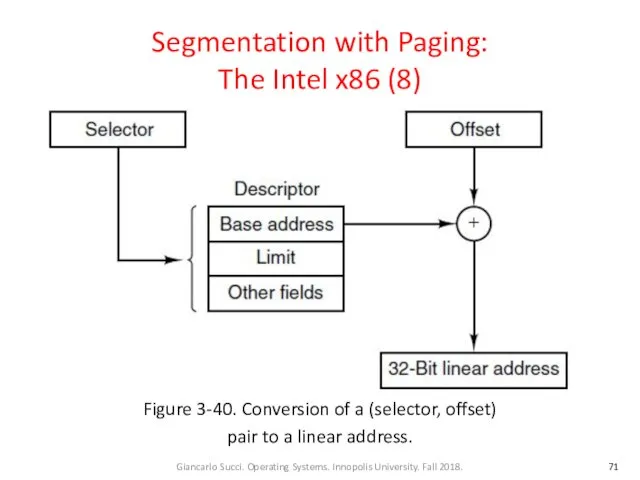 Segmentation with Paging: The Intel x86 (8) Figure 3-40. Conversion