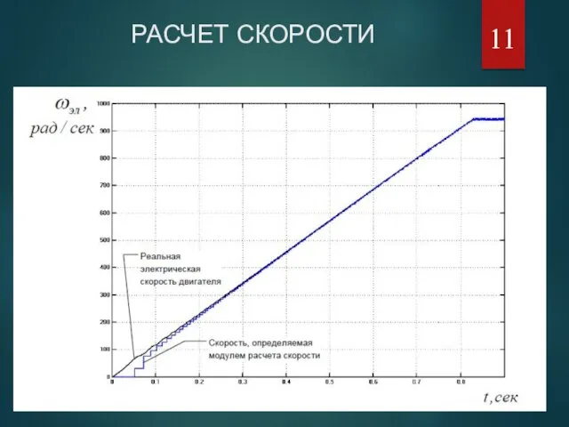 РАСЧЕТ СКОРОСТИ