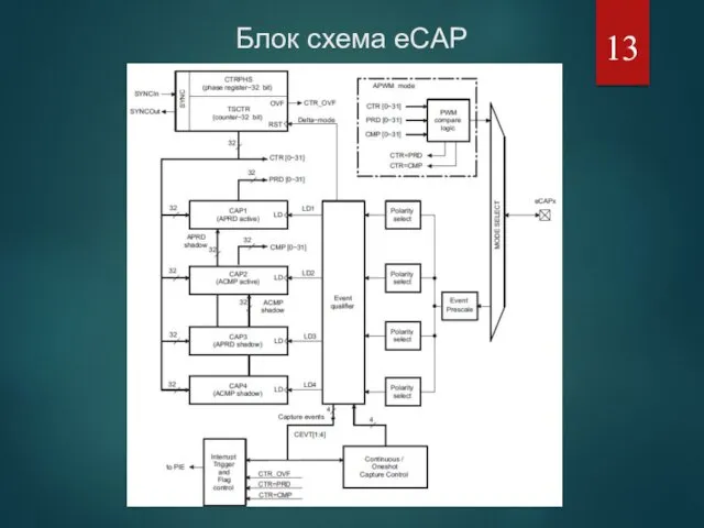 Блок схема eCAP